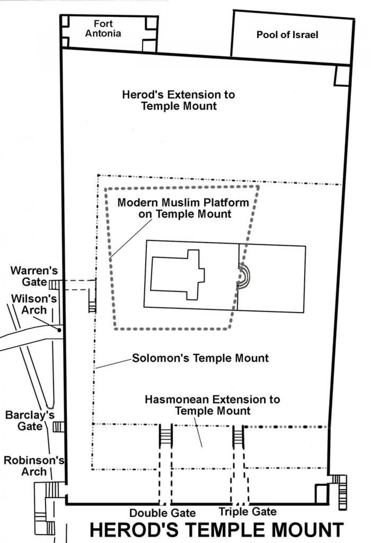 mapa de el templo de Herodes