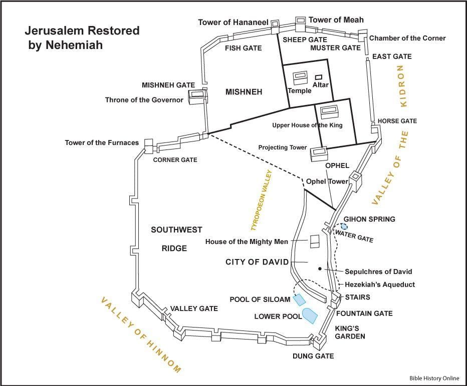 murallas de Jerusalén, Nehemías mapa